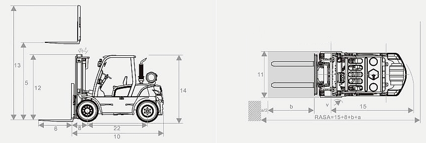 Size of gasoline and LPG forklift