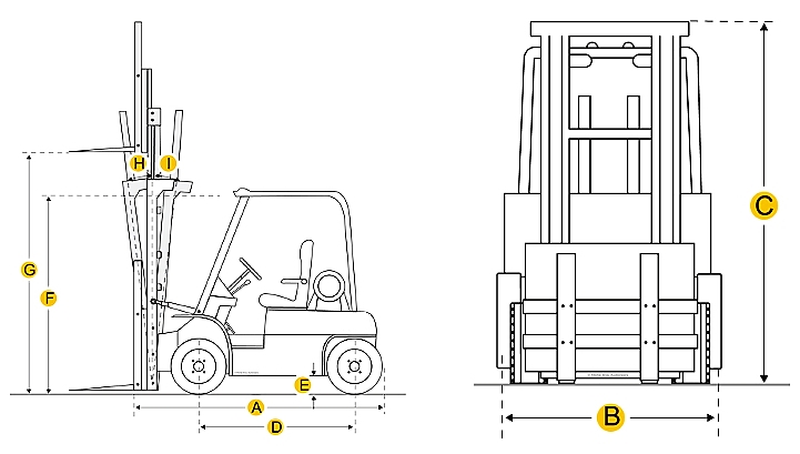 Size of gasoline and LPG forklift