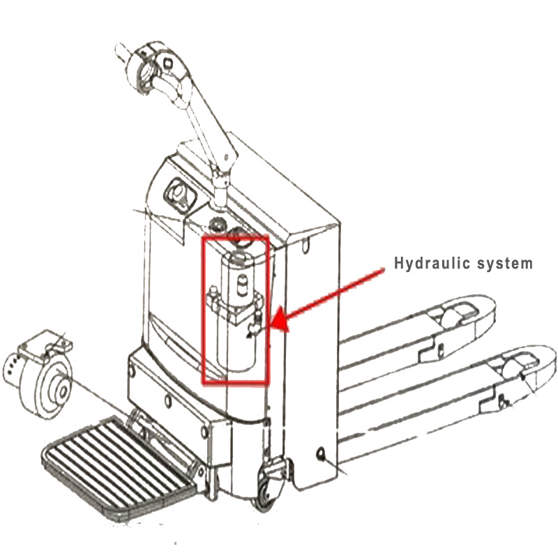 Hydraulic system noise cause analysis and treatment skills